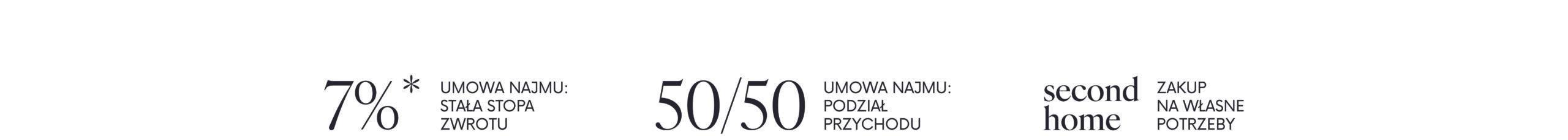 Model biznesowy inwestycji